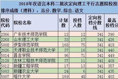 正式投档和预投档是什么意思