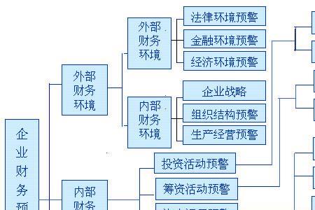 企业财务管理所属于哪个部门