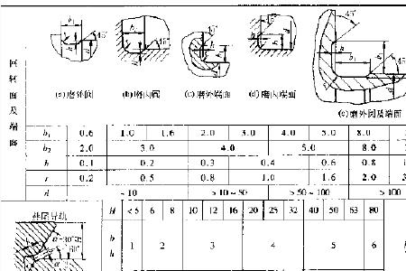 退刀槽宽度和深度的确定