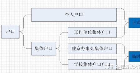 为什么要单独立户