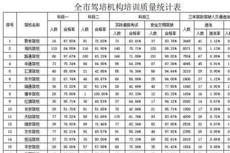 驾校加考通过率高吗