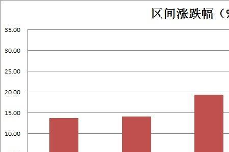 偏好指数如何理解