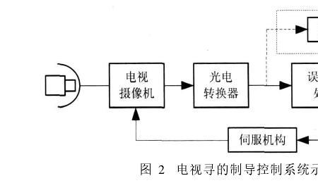 自动寻的制导系统有哪些