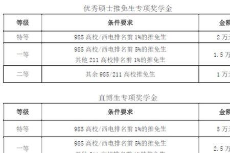 电子科技大学保研需要哪些条件