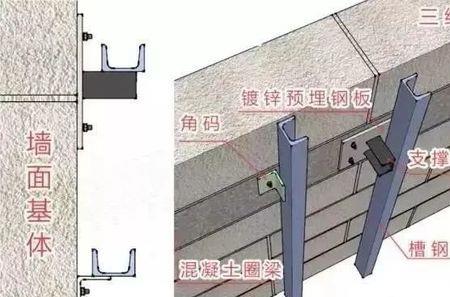 石材干挂螺栓要穿墙吗