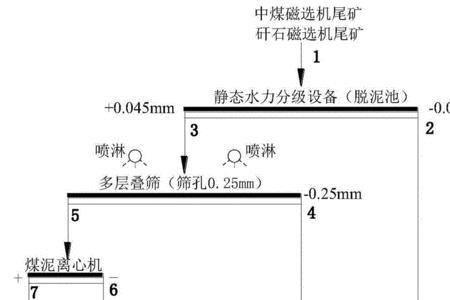 洗煤厂浮选技巧和流程