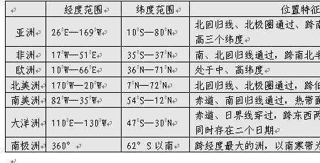 亚洲主要经纬线图