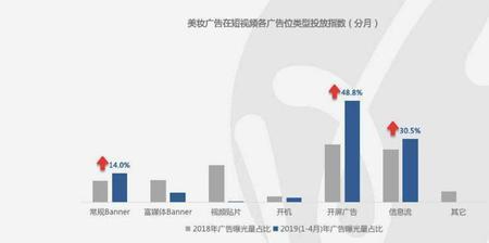 短视频运营属于哪个行业类目