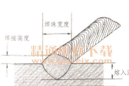 一根焊条能焊多少焊点