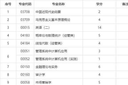 会计可以考公共卫生专业吗