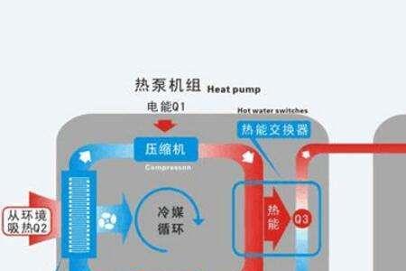 空气能热泵能同时供暖和洗澡吗