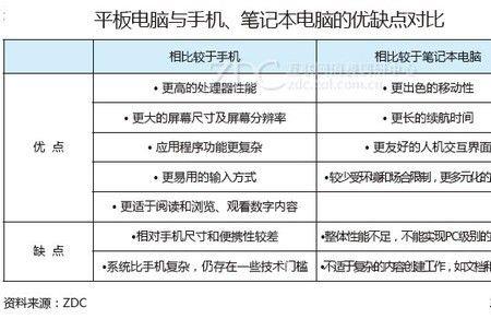 平板电脑做表格好用吗