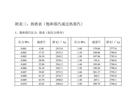 焓值与过热蒸汽温度的关系