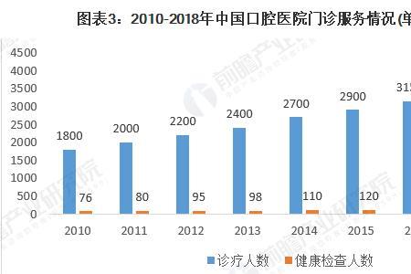 医疗行业人力成本率多少合理