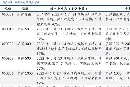 科创50跟上证50有区别吗