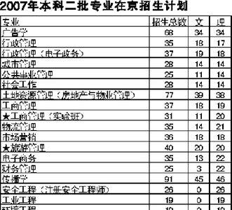 首都经济贸易大学转专业好转吗