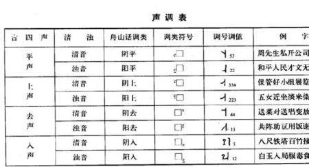 ta的四声调有什么字