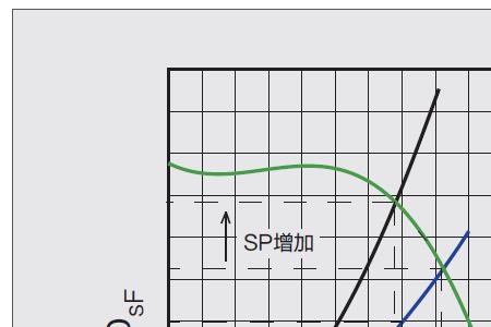 通风阻力和风压是一个意思吗