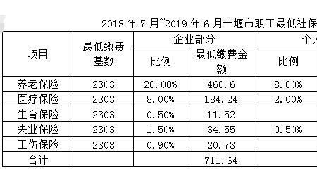 社保基数公积金基数调整按月吗