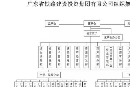 蒙辽铁路集团是国企吗