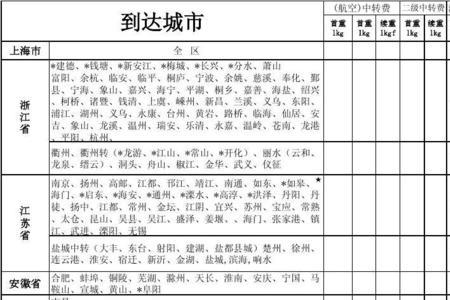 韵达邮100公斤需多少运费