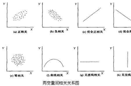 什么是非线性区