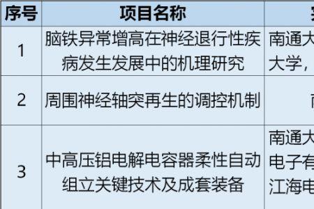 江苏人怎么看南通大学