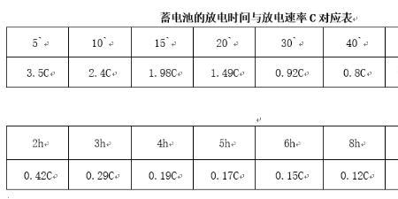 电池效率93意味着什么