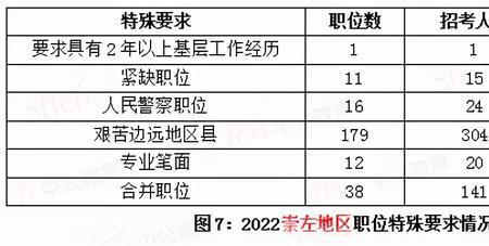 陕西省考分应届生和往届生吗