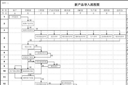 新产品导入流程分为哪几个流程