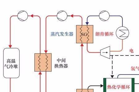 海水制氢原理