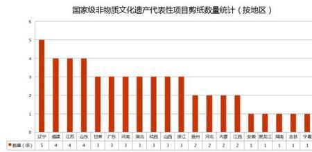 非遗是地区性还是全国