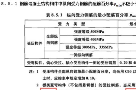 最小配筋率特征值是什么意思