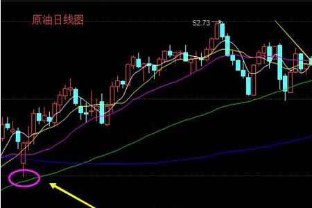 杠杆多空比什么意思