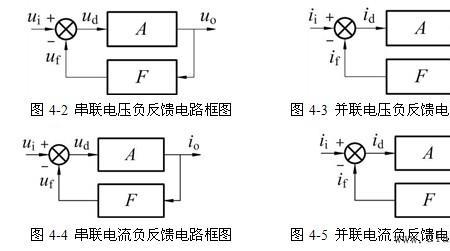 三极管的负反馈是什么意思