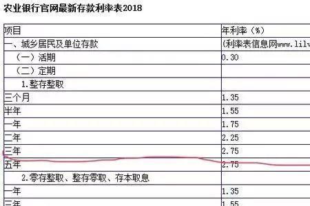 农行三年定期银利多还有吗