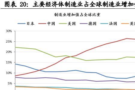 企业增加值和毛利的区别