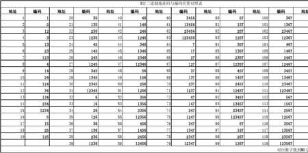 8位2进制数最大值