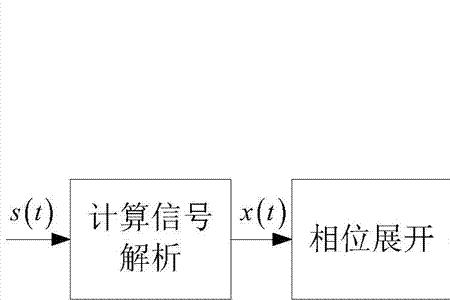 相位编码和频率编码区别