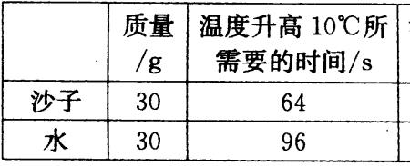 空气比热容比的不确定度