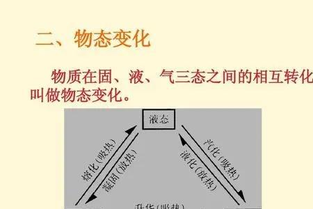 固态的水和气态的水不能转化