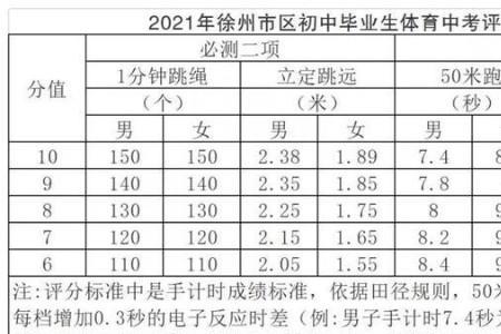 2022福建体考多少人