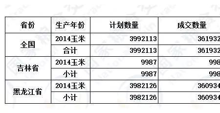 拍卖溢价什么意思