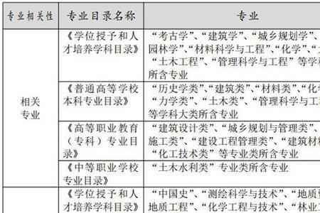 文物保护技术专业需要艺考吗