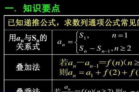 周期数列的通项公式