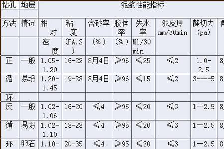 黄泥土是酸性还碱性