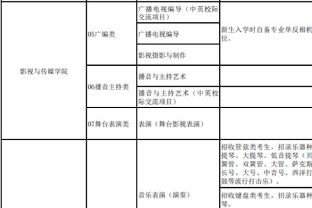 广西艺术学院表演校考内容