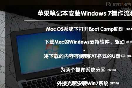 macbook mac鼠标怎么下滑