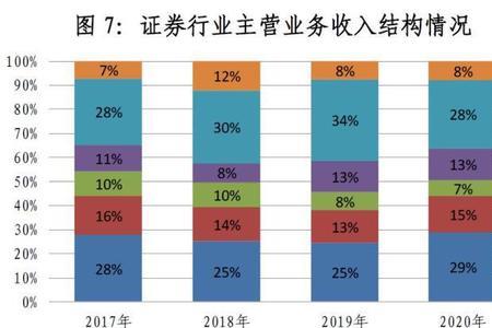 什么是头部券商