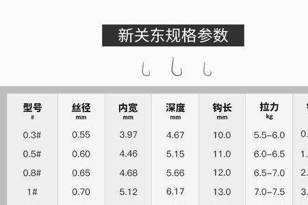 4号袖钩相当于几号细的袖